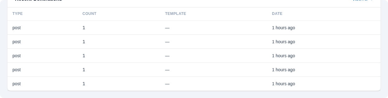 Recent generations table